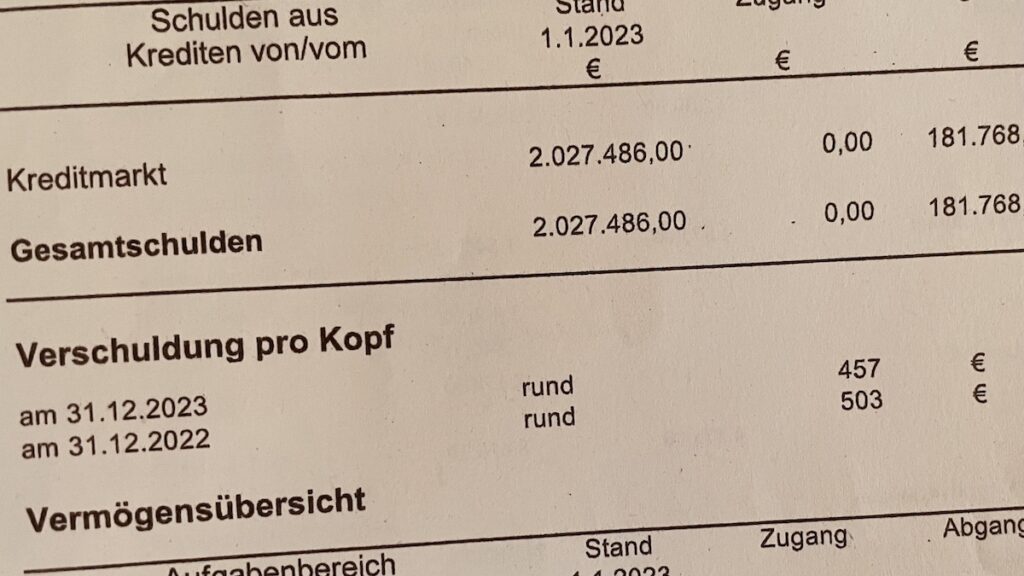 Die Pro-Kopf-Verschuldung lag in Schondorf am Ammersee 2023 bei € 457